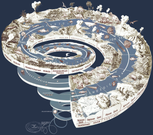 geological time spiral 767821 960 720