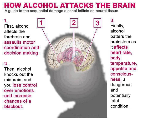 alcohol